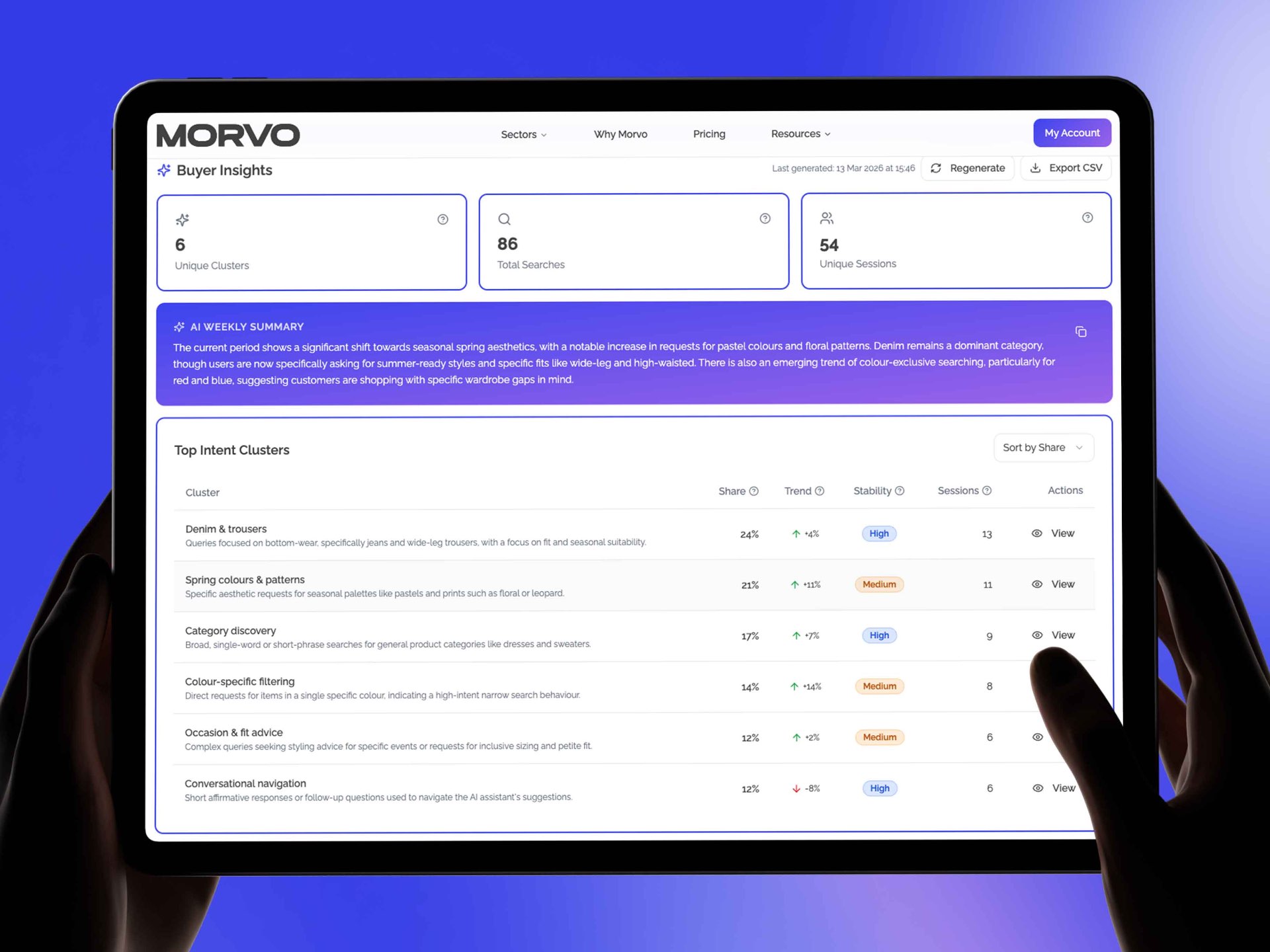Morvo analytics dashboard showing revenue tracking and buyer insights